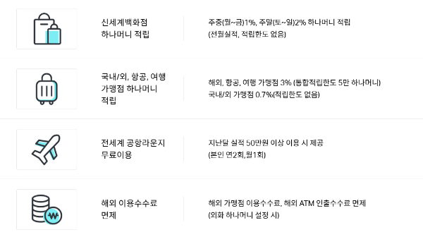 하나은행 트레블로그 체크카드 혜택