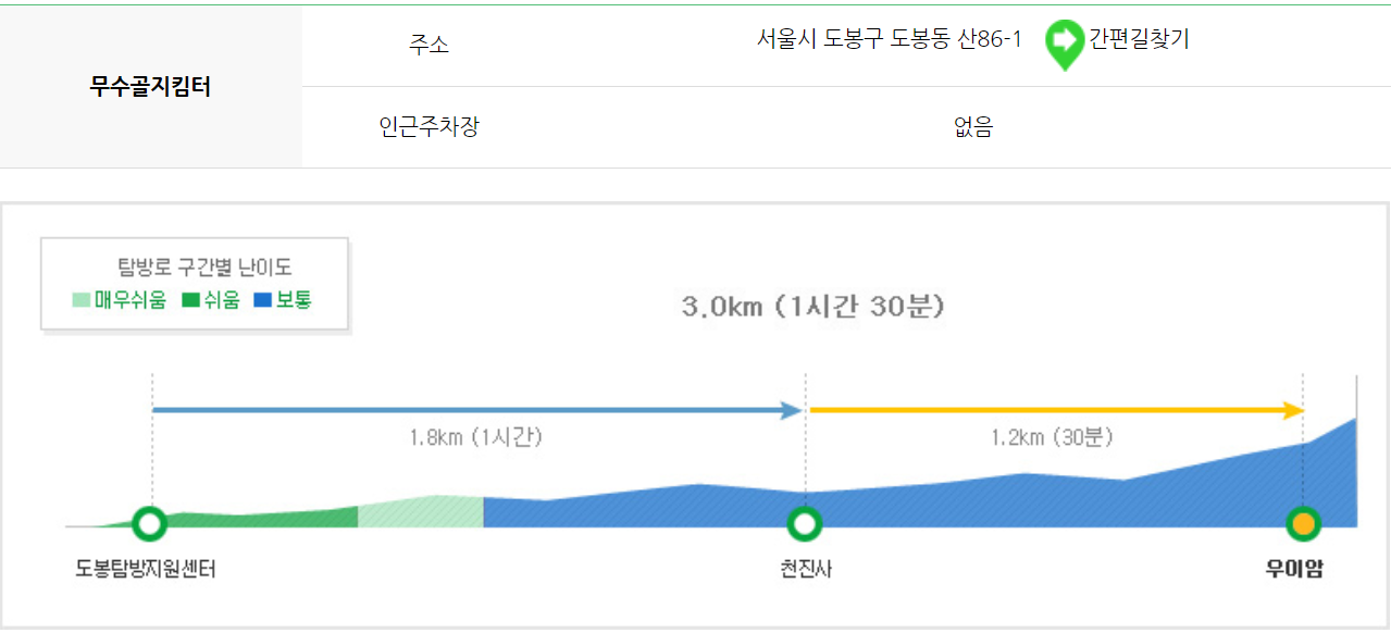 북한산 등산코스