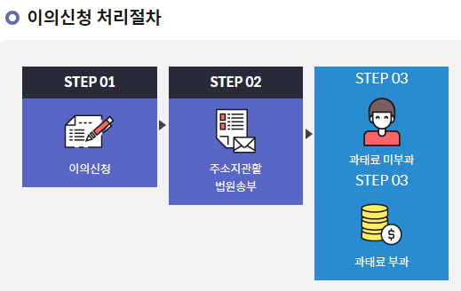 불법주정차주민신고제