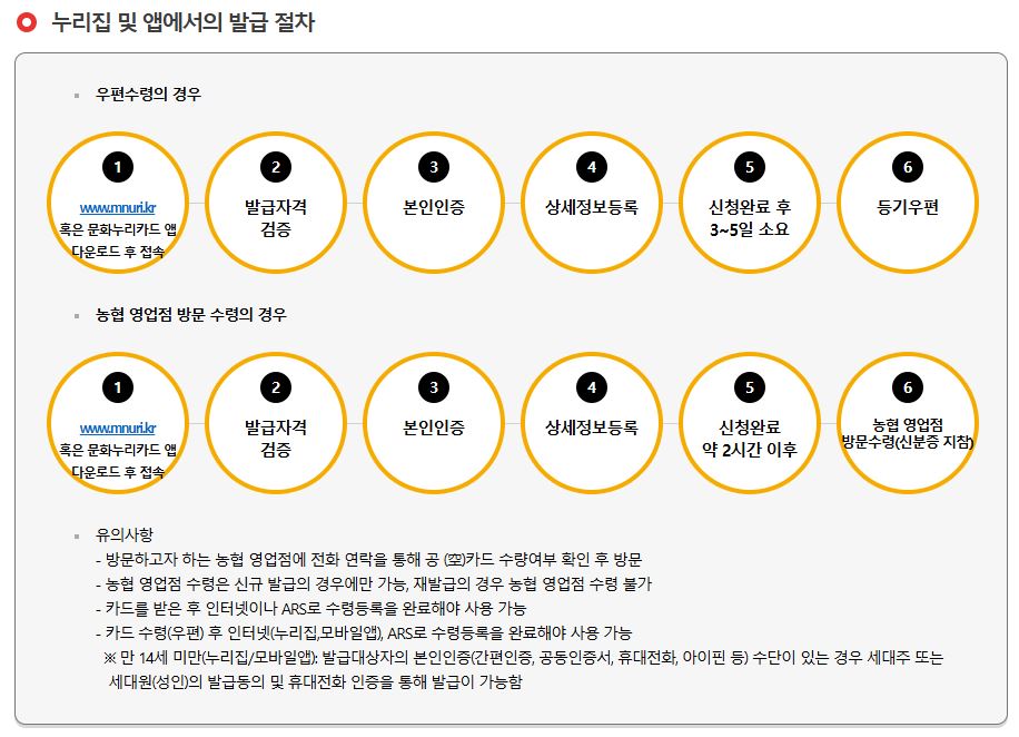문화누리카드