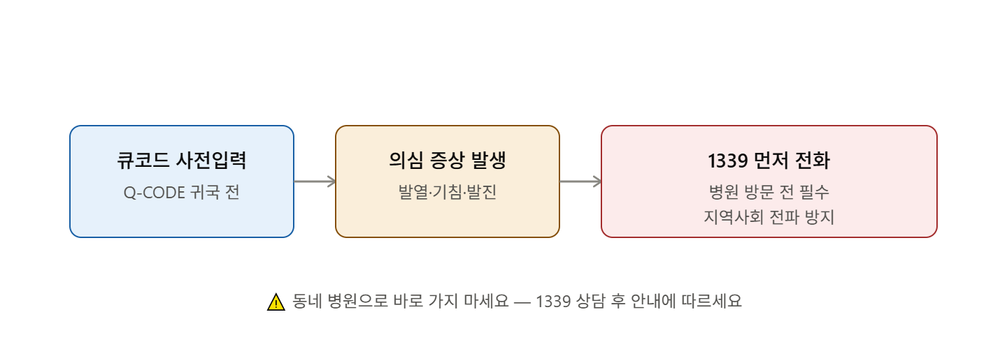 큐코드와 1339