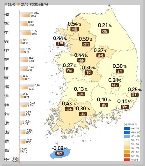 2024년 1분기 전국 지가변동률 경기도 1위, 제주도 꼴찌