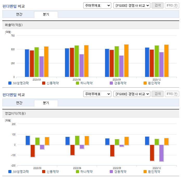 JW생명과학_업종분석