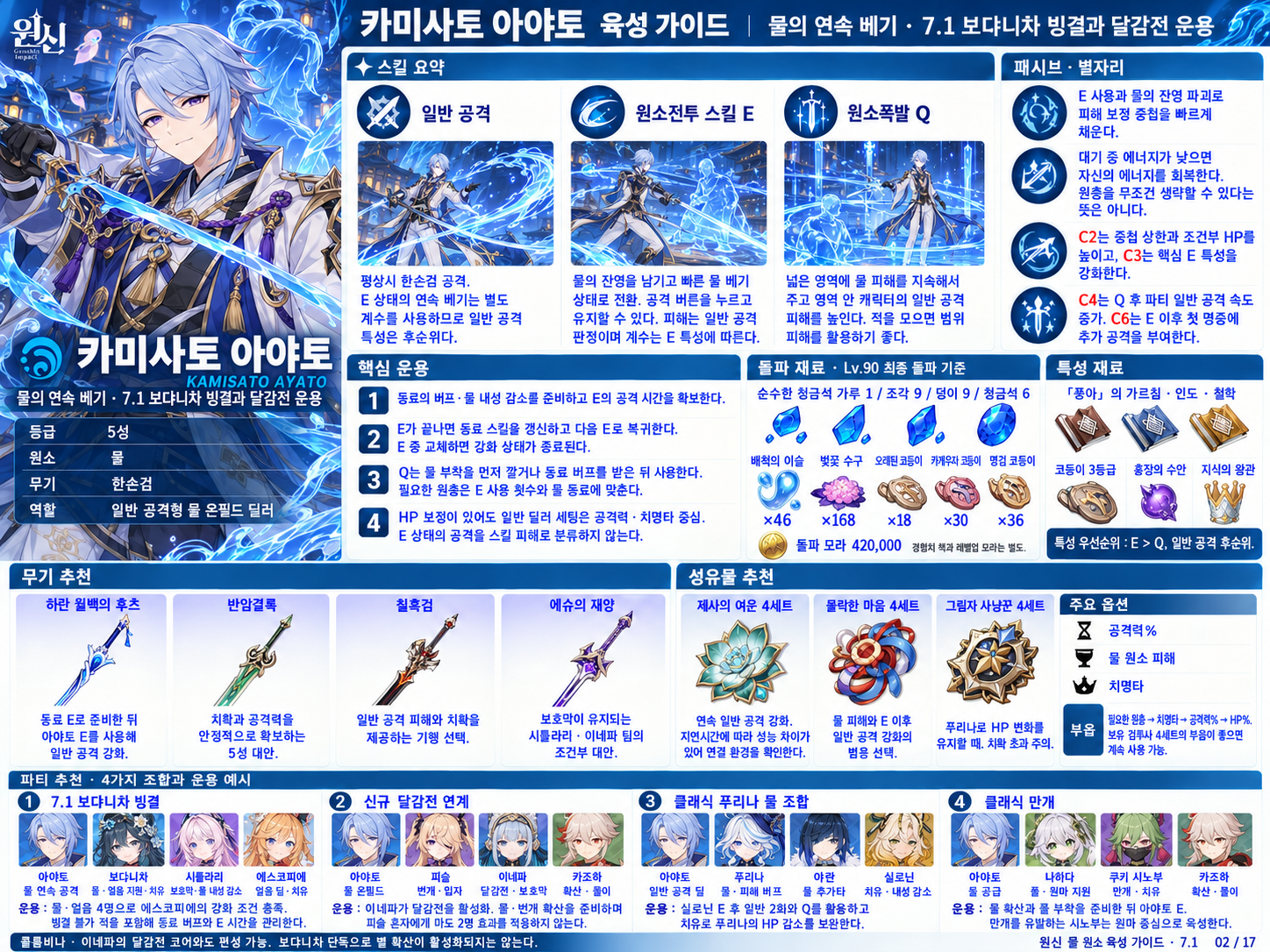 7.1버전 아야토 육성