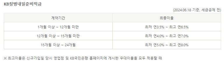 KB장병내일준비적금 금리표