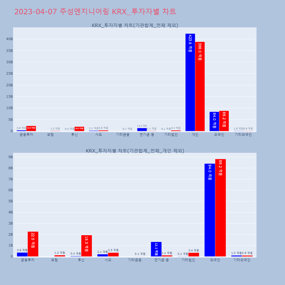 주성엔지니어링_KRX_투자자별_차트