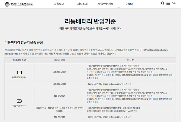 리튬배터리-기준