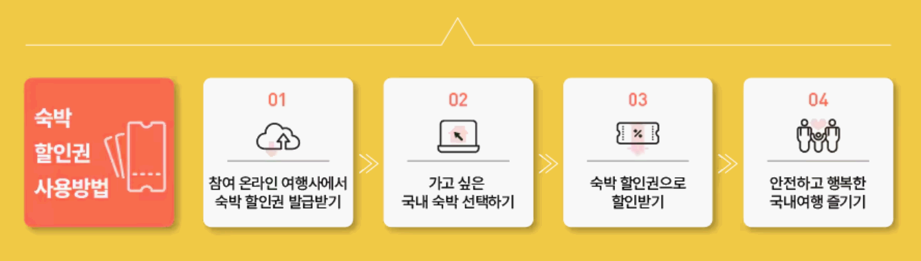 2025 대한민국 숙박세일페스타 시작! 최대 5만 원 할인으로 알뜰여행 떠나자