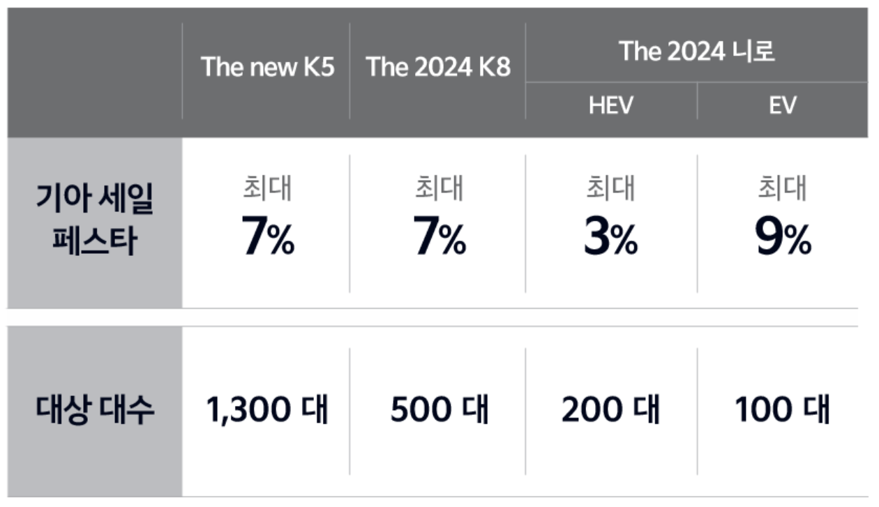 2024 코리아 세일 페스타: 기아자동차의 특별 할인
