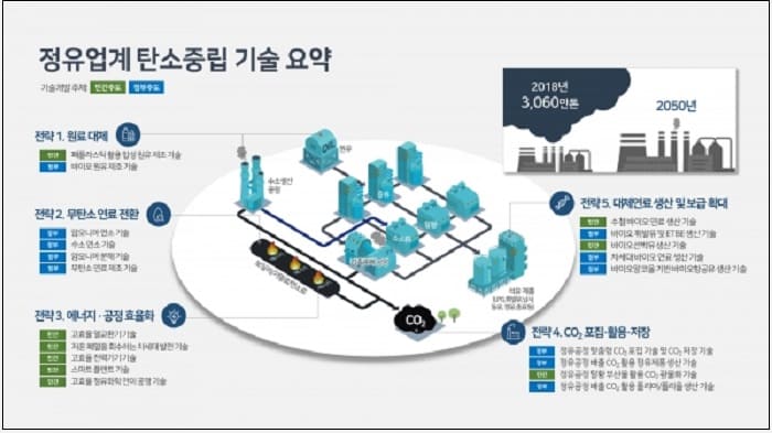 &ldquo;우리나라 2050 탄소중립 실현을 위한 국토&middot;도시 공간정책 방향​&rdquo;​​ 제안 [국토연구원]