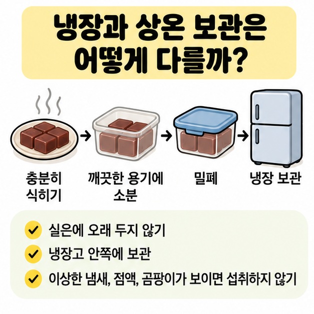 수제 양갱을 식힌 뒤 밀폐해 냉장 보관하는 순서를 보여주는 그림
