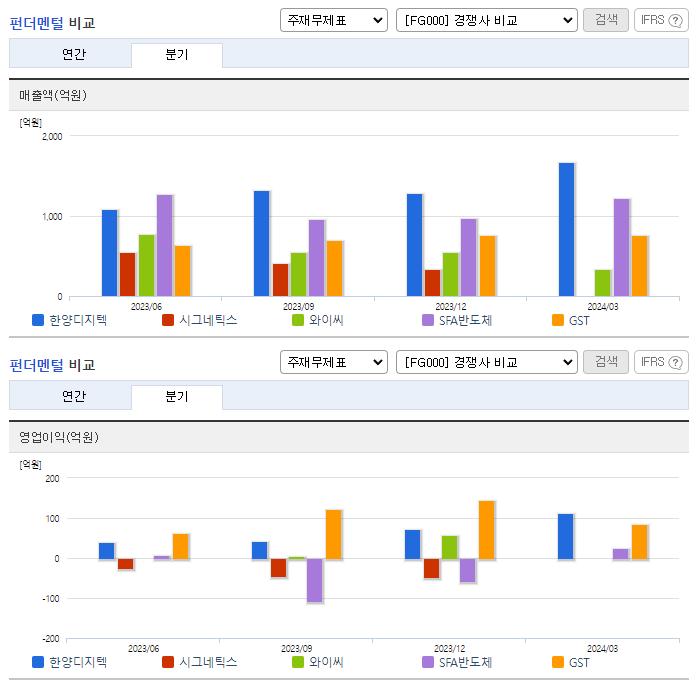한양디지텍_업종분석