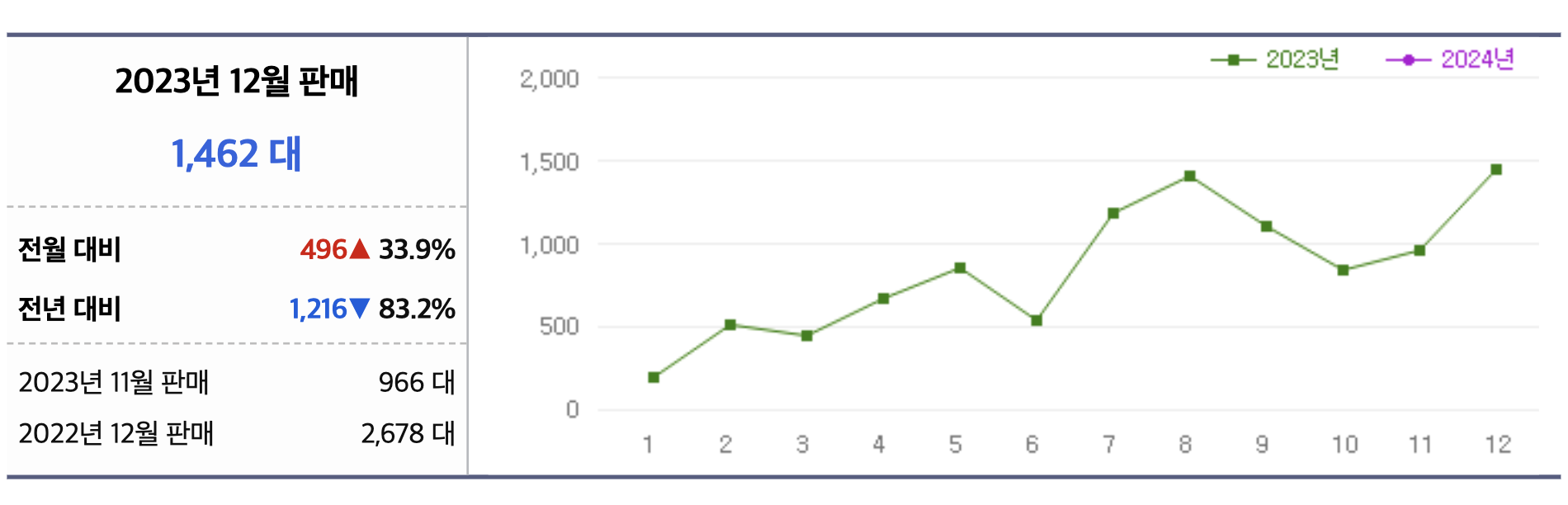 2024 폭스바겐 제타 가격 옵션 페이스리프트 실내 색상 연비(+개인적인 견해)