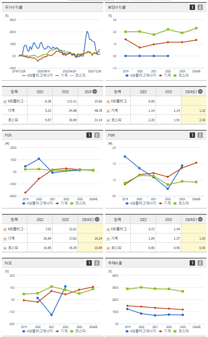 큐로_섹터분석