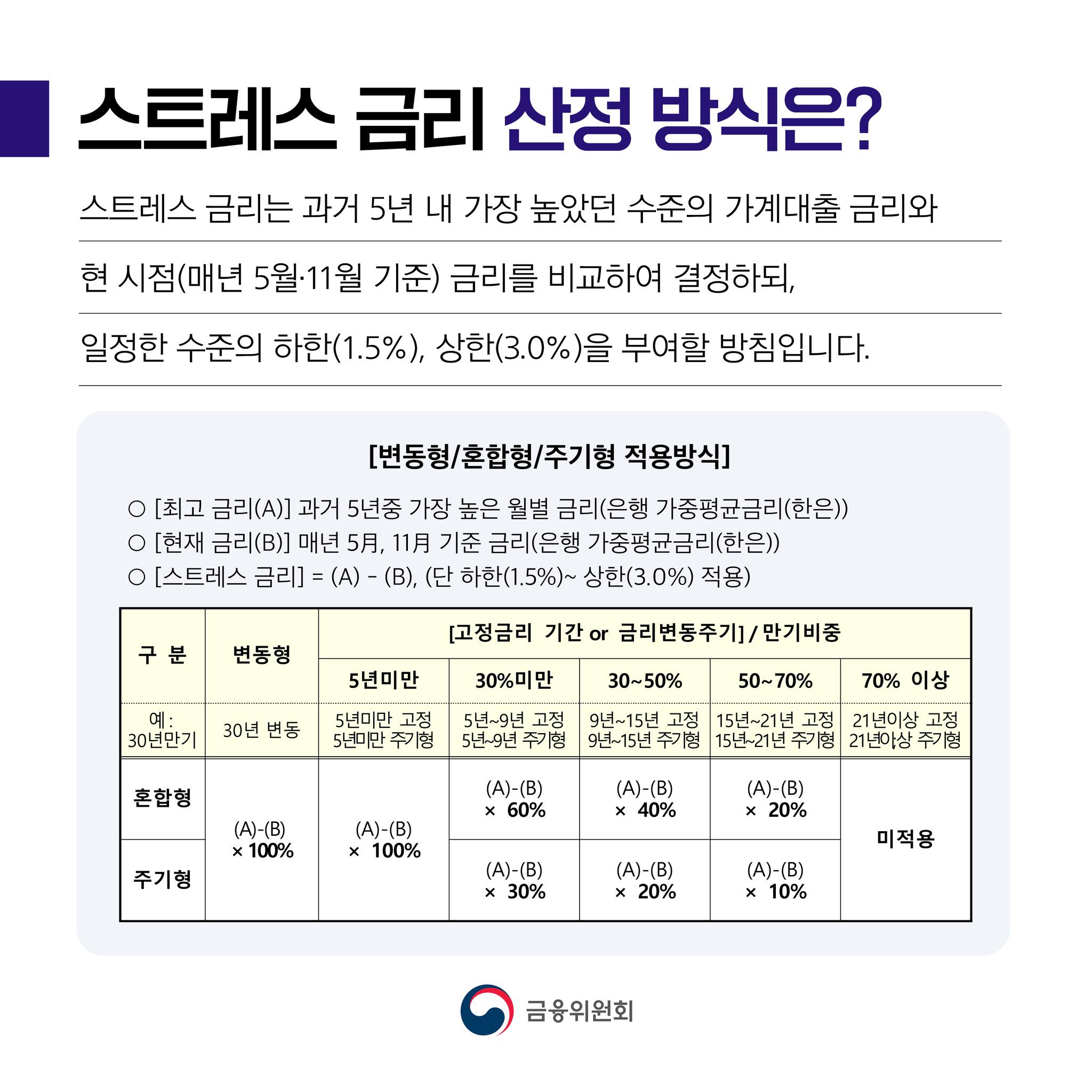 스트레스DSR