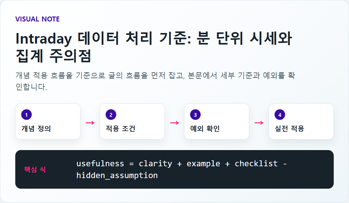 Intraday 데이터 처리 기준: 분 단위 시세와 집계 주의점 핵심 구조도