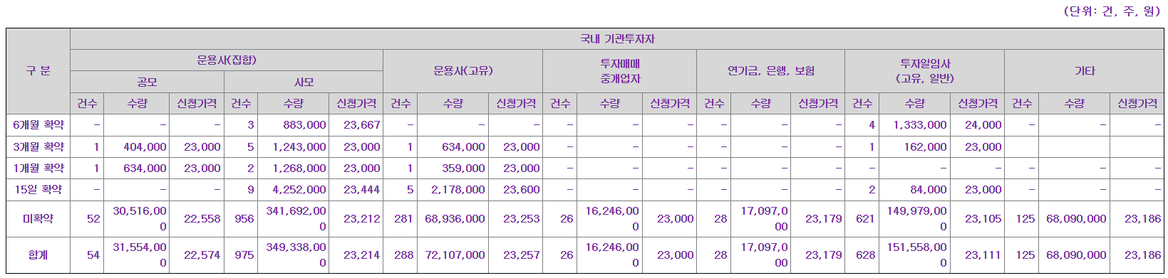 링크솔루션 공모주 수요예측결과 상장일