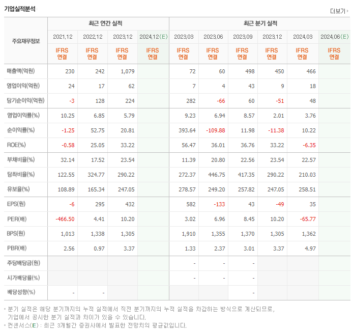 폴라리스오피스_실적