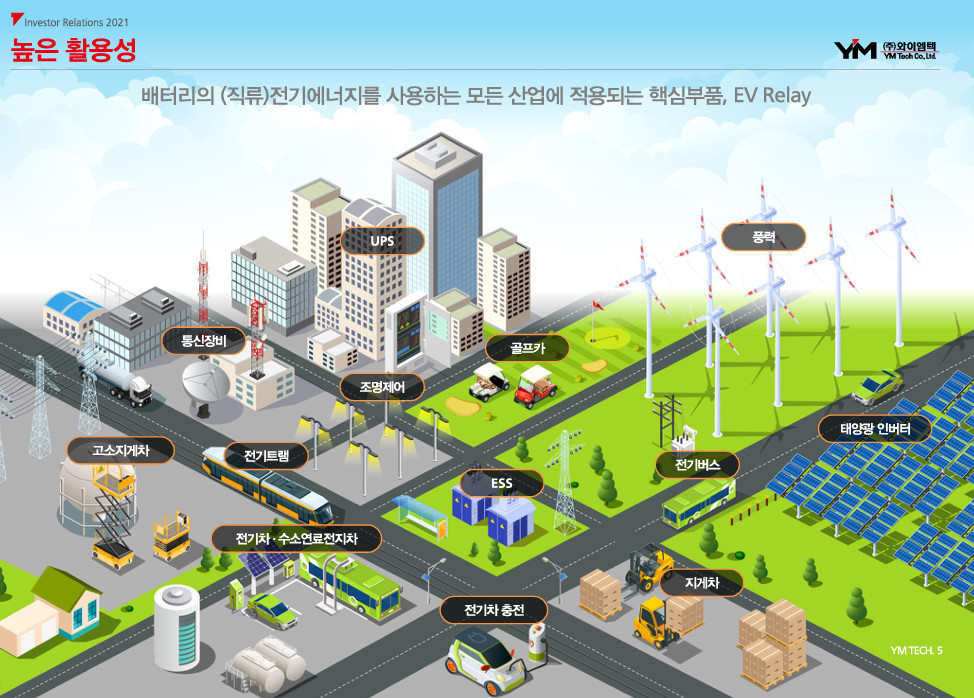 와이엠텍 전망 EV 릴레이