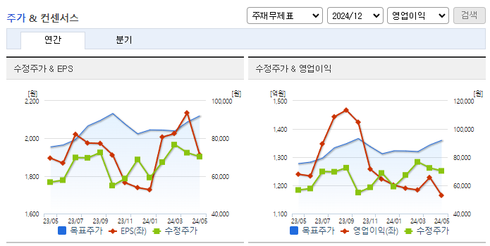 유한양행_컨센서스