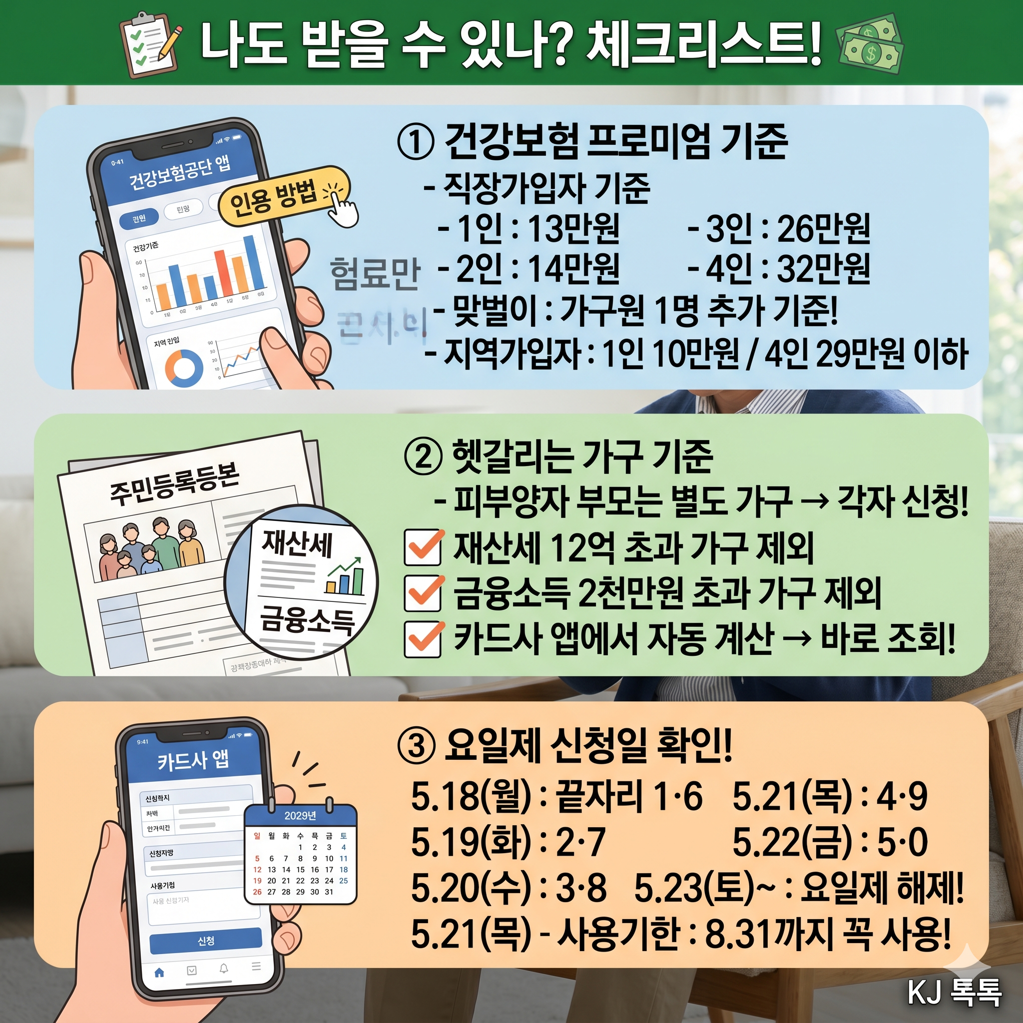 고유가 피해지원금 2차 — "내가 소득 하위 70%인지" 건강보험료로 5분 만에 확인!