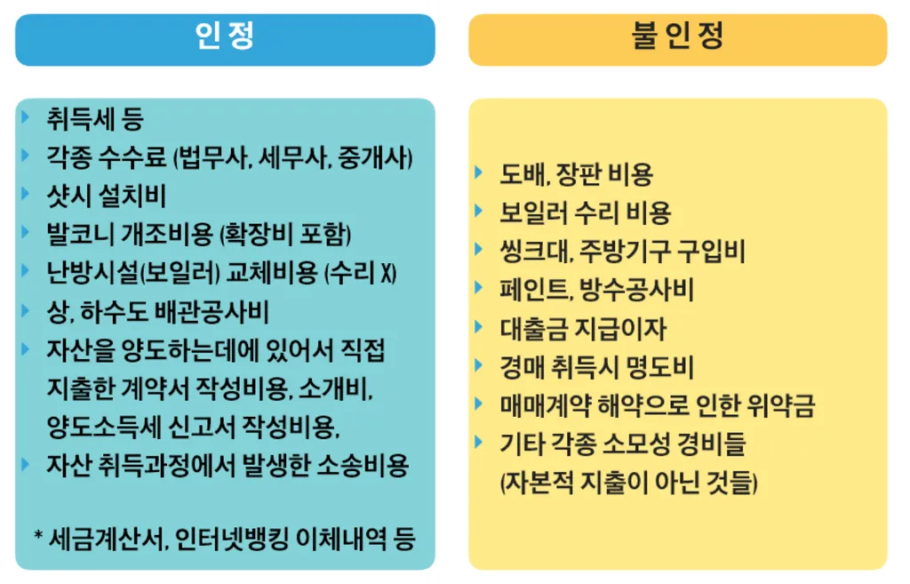 1가구2주택 양도세 비과세 요건