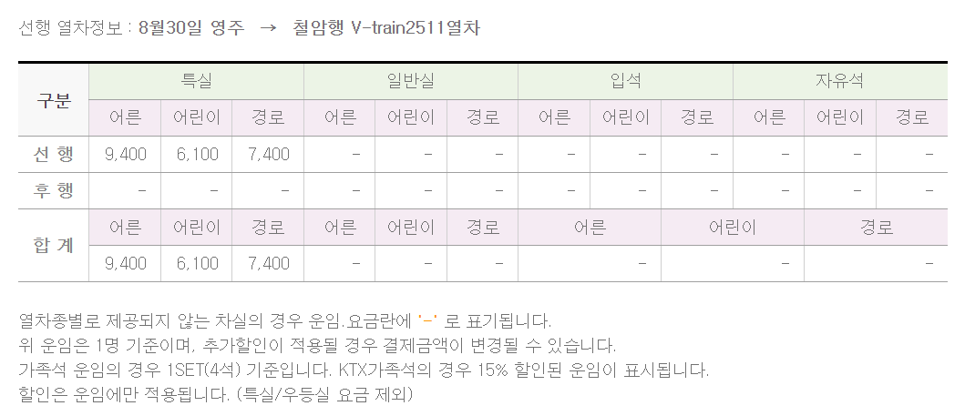 백두대간 협곡열차 (V-train) 운임요금