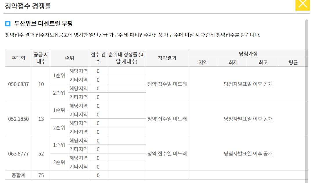 두산위브 더센트럴 부평 청약 경쟁률