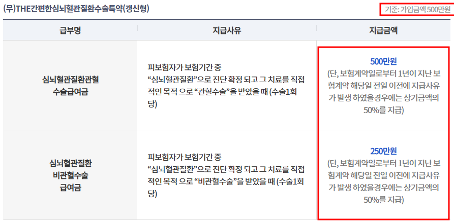 라이나생명 실손보험 소개