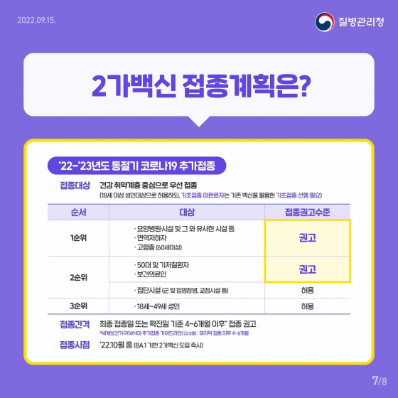 기존백신 보다 효과 탁월 오미크론 대응 가능 코로나19 2가백신