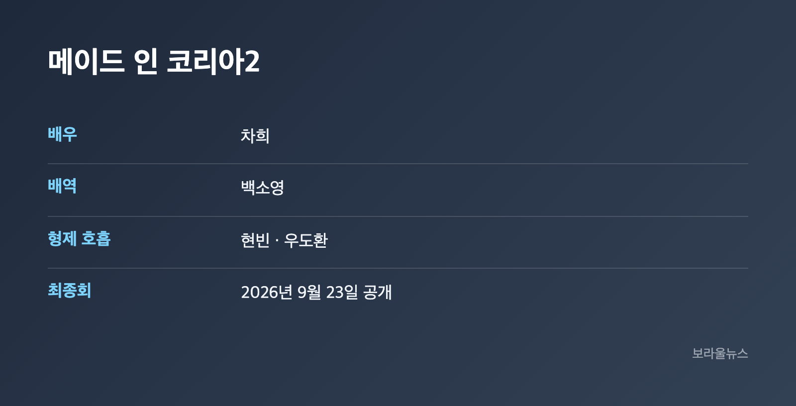 메이드 인 코리아2 백소영 역 차희