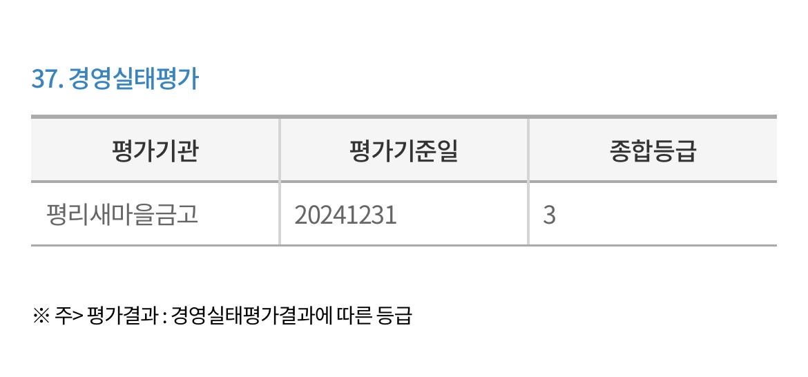 평리새마을금고-경영실태평가