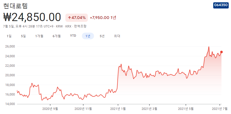 수소에너지-관련주