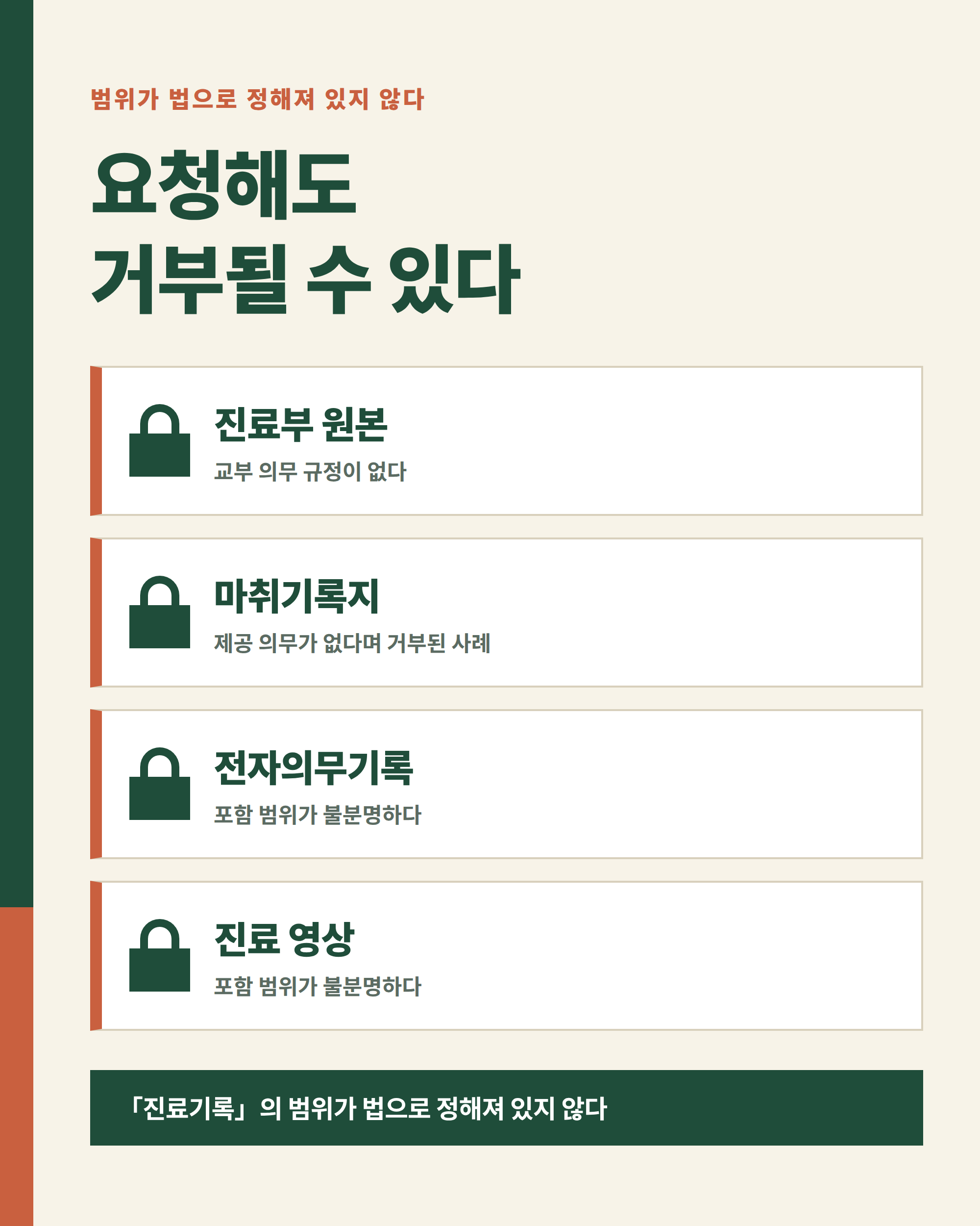 진료부 원본과 마취기록지, 전자의무기록, 진료 영상이 거부될 수 있다는 점을 정리한 그림