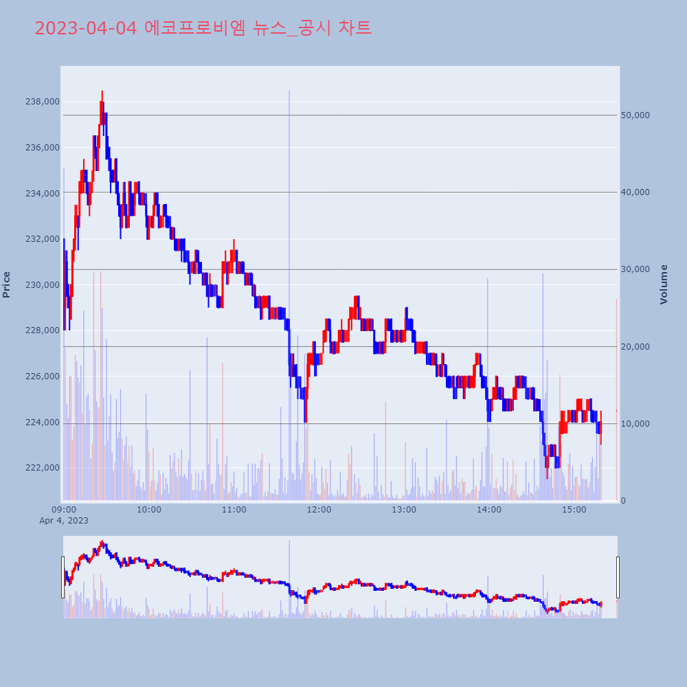 에코프로비엠_뉴스공시차트