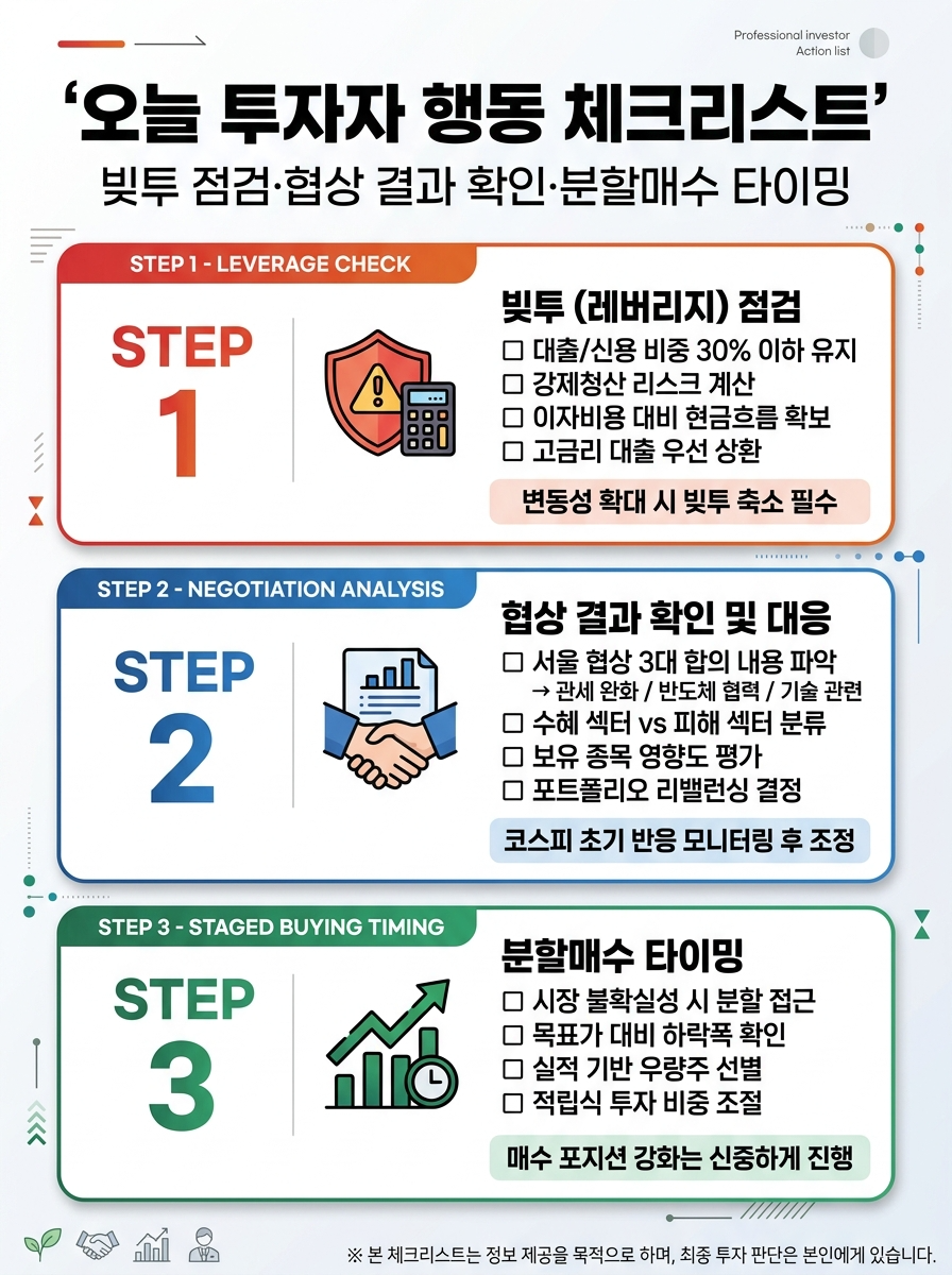 투자자 행동 체크리스트 3가지