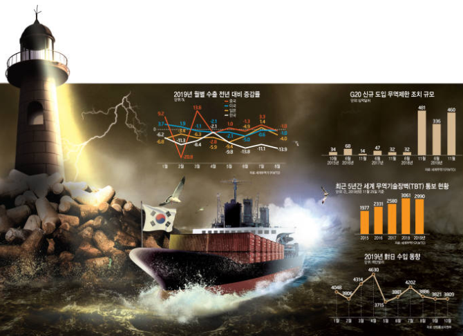 2019년_무역관련_지표들_이미지