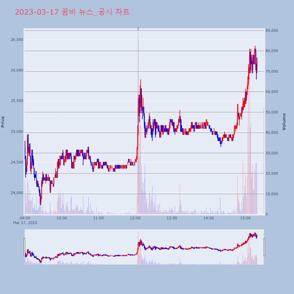 꿈비_뉴스공시차트