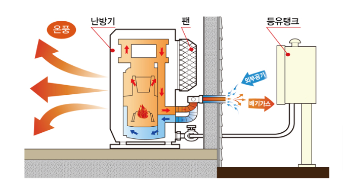 토요토미 난방기 구조
