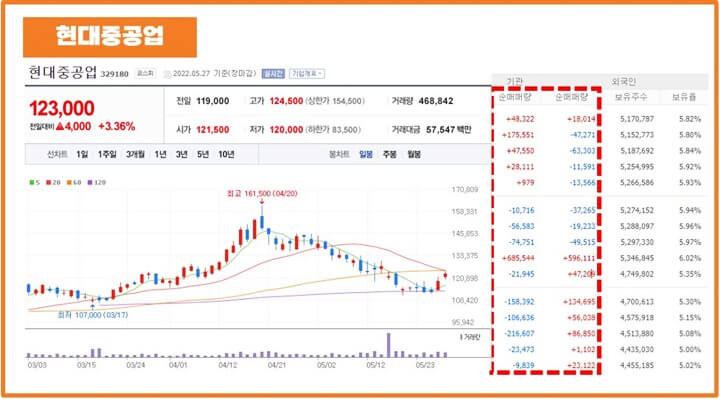 MSCI지수-편입종목-현대중공업