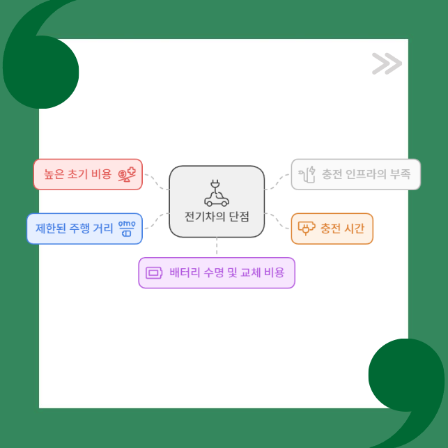 전기차의 단점