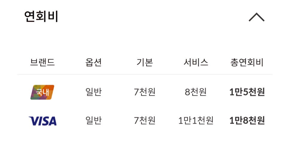 신한카드 구독 좋아요 혜택 요약 및 실사용 후기