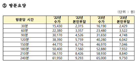 방문요양-비용금액