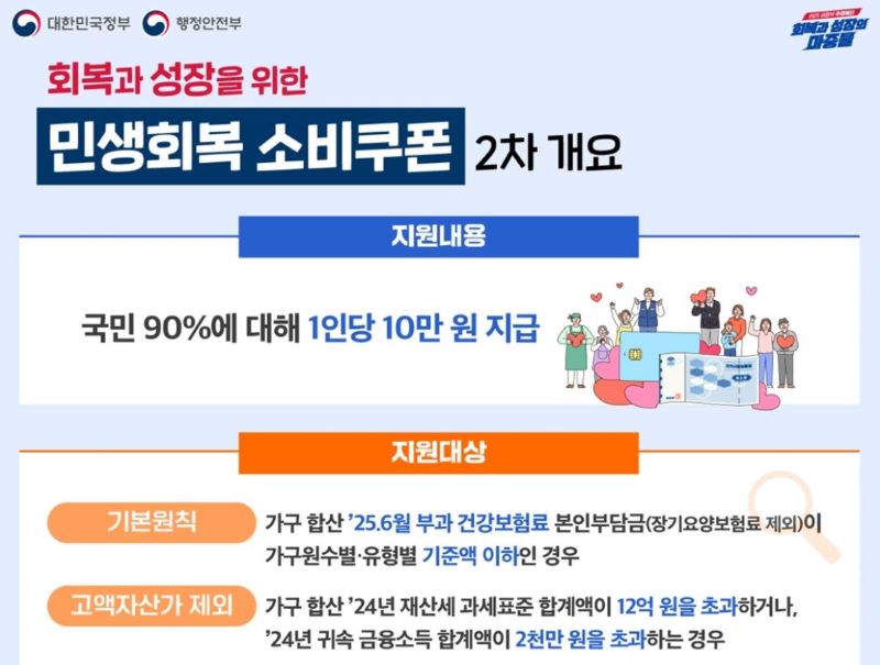 2차 민생회복지원금 신청 방법