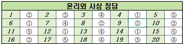 2023년-3월-고2-윤리와 사상-모의고사-정답
