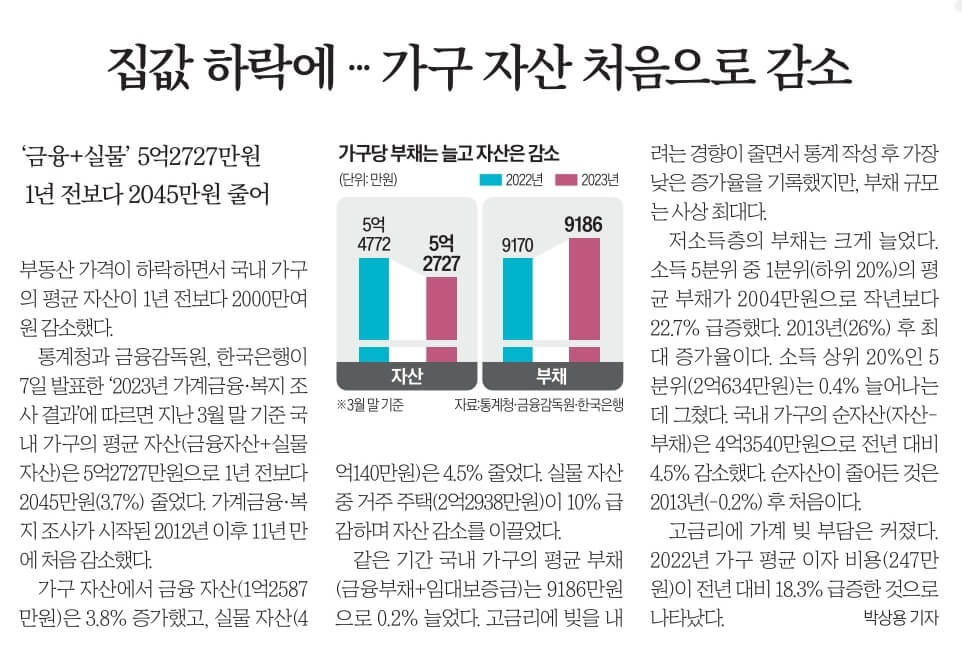 12월 8일 금 신문스크랩