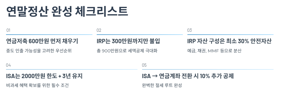연말정산 완성 체크리스트