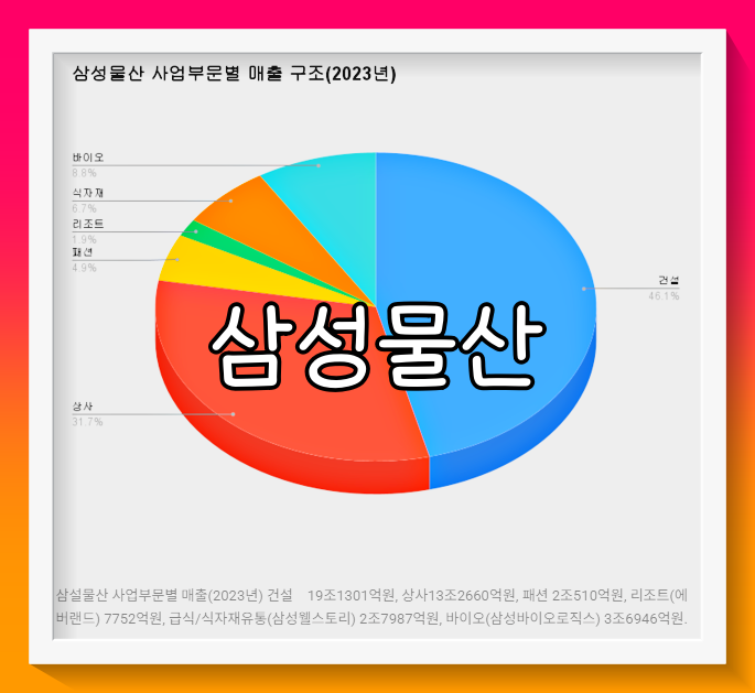 삼성물산 배당금
