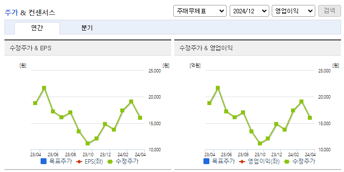 앱클론_컨센서스