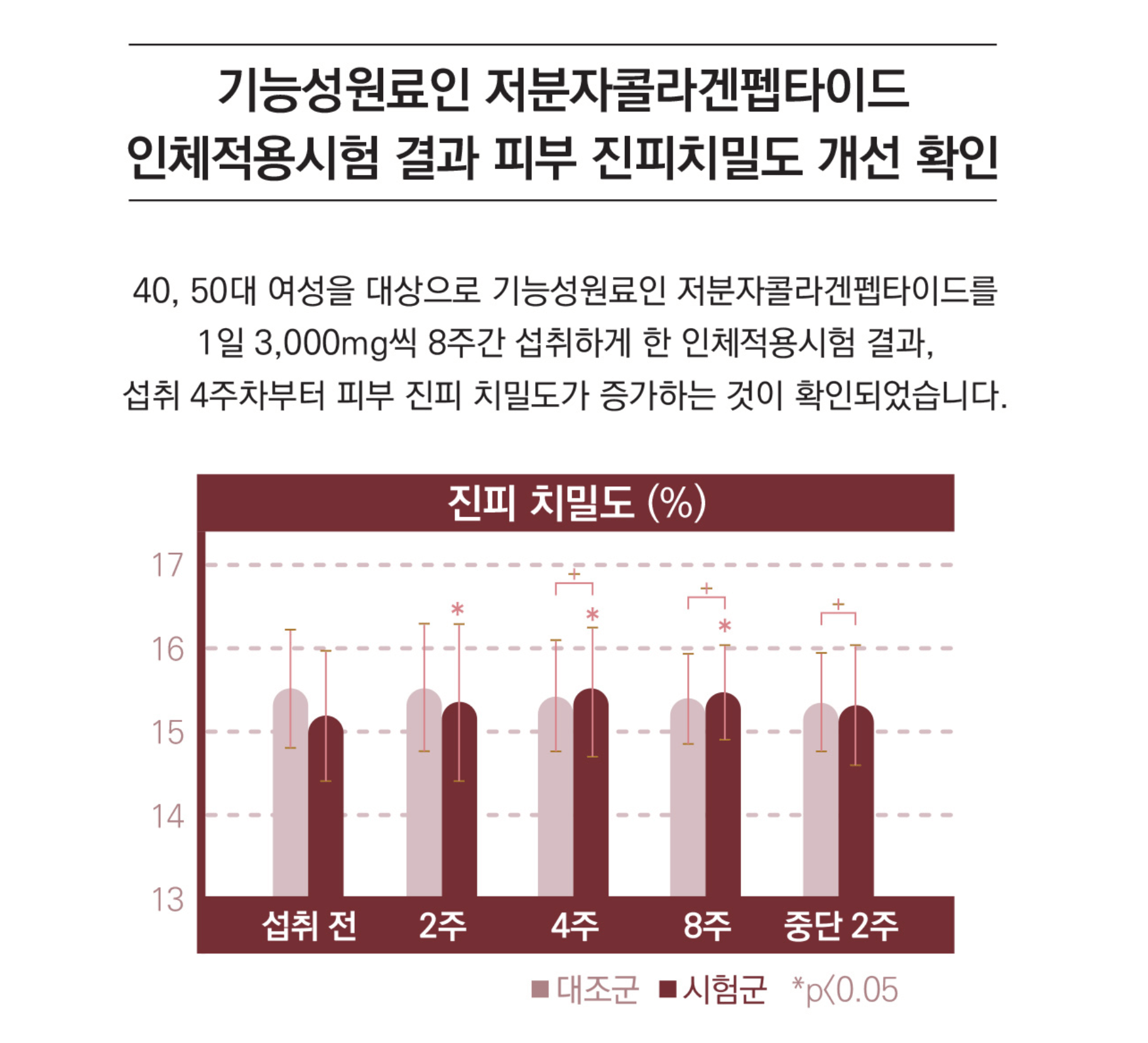 저분자피쉬콜라겐-효능